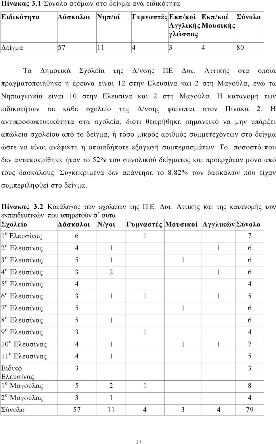 Η κατανοµή των ειδικοτήτων σε κάθε σχολείο της /νσης φαίνεται στον Πίνακα 2.