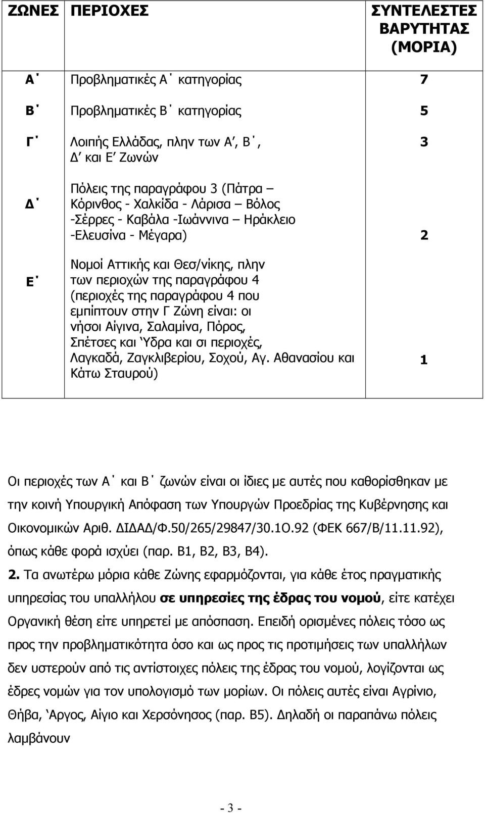 νήσοι Αίγινα, Σαλαµίνα, Πόρος, Σπέτσες και Υδρα και σι περιοχές, Λαγκαδά, Ζαγκλιβερίου, Σοχού, Αγ.