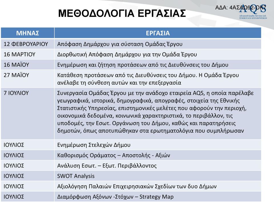 Η Ομάδα Ζργου ανζλαβε τθ ςφνκεςθ αυτϊν και τθν επεξεργαςία 7 ΙΟΤΛΙΟΤ υνεργαςία Ομάδασ Ζργου με τθν ανάδοχο εταιρεία AQS, θ οποία παρζλαβε γεωγραφικά, ιςτορικά, δθμογραφικά, απογραφζσ, ςτοιχεία τθσ