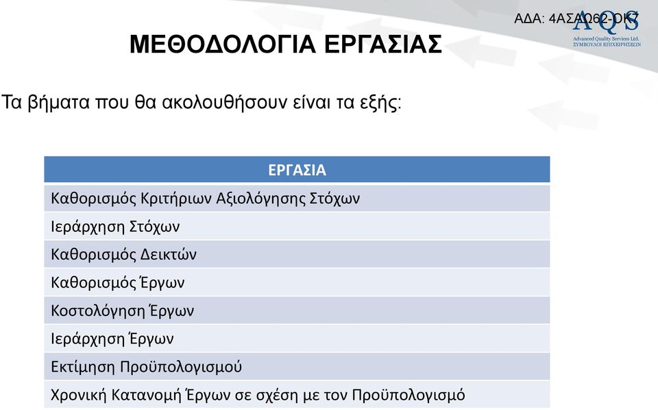 Κακοριςμόσ Δεικτϊν Κακοριςμόσ Ζργων Κοςτολόγθςθ Ζργων Ιεράρχθςθ
