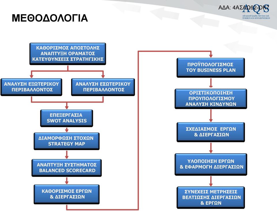 ΔΠΔΞΔΡΓΑΙΑ SWOT ANALYSIS ΓΙΑΜΟΡΦΧΗ ΣΟΥΧΝ STRATEGY MAP ΥΔΓΙΑΜΟ ΔΡΓΧΝ & ΓΙΔΡΓΑΙΧΝ ΑΝΑΠΣΤΞΗ ΤΣΗΜΑΣΟ BALANCED