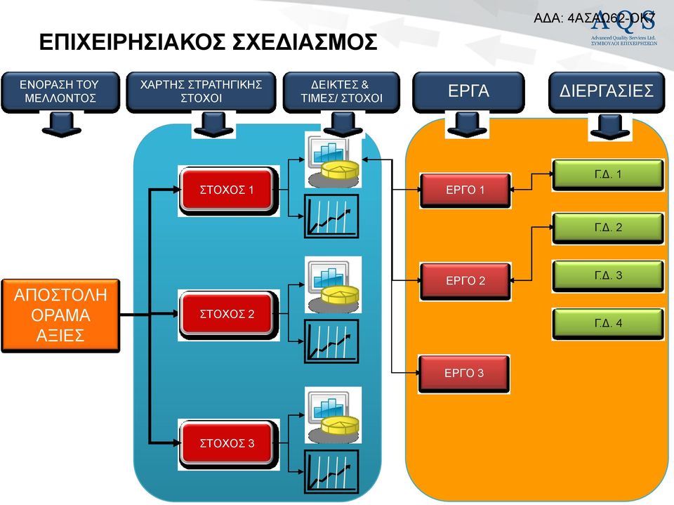 ΓΗΔΡΓΑΗΔ ΣΟΥΟ 1 ΔΡΓΟ 1 Γ.Γ. 1 Γ.Γ. 2 ΑΠΟΣΟΛΖ ΟΡΑΜΑ ΑΞΗΔ ΣΟΥΟ 2 ΔΡΓΟ 2 Γ.