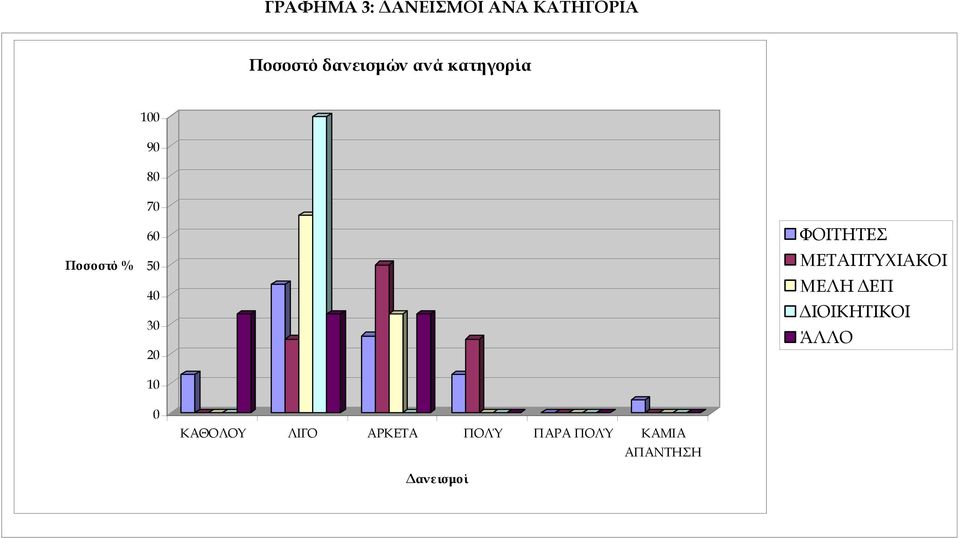 10 ΦΟΙΤΗΤΕΣ ΜΕΤΑΠΤΥΧΙΑΚΟΙ ΜΕΛΗ ΕΠ ΙΟΙΚΗΤΙΚΟΙ ΆΛΛΟ 0