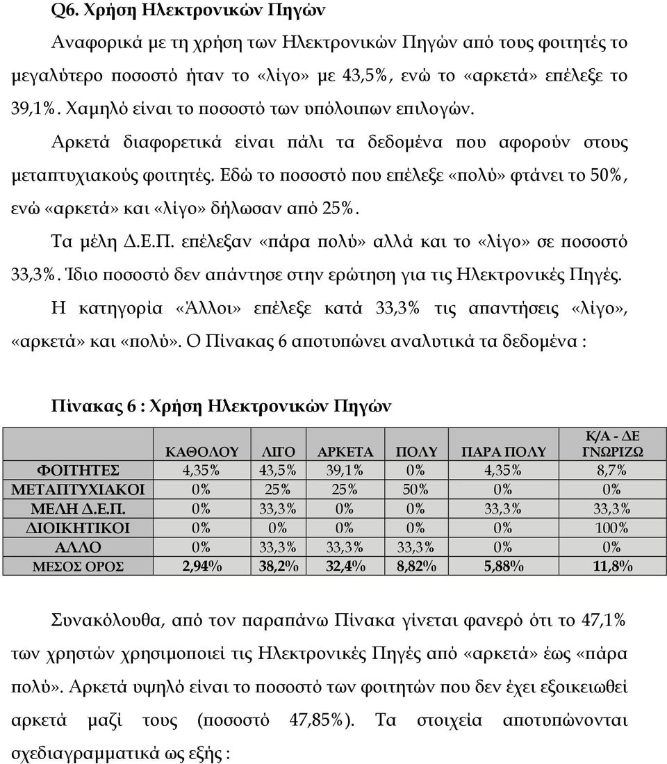 Εδώ το ποσοστό που επέλεξε «πολύ» φτάνει το 50%, ενώ «αρκετά» και «λίγο» δήλωσαν από 25%. Τα µέλη.ε.π. επέλεξαν «πάρα πολύ» αλλά και το «λίγο» σε ποσοστό 33,3%.