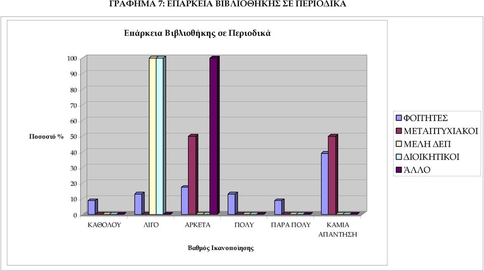 20 10 ΦΟΙΤΗΤΕΣ ΜΕΤΑΠΤΥΧΙΑΚΟΙ ΜΕΛΗ ΕΠ ΙΟΙΚΗΤΙΚΟΙ ΆΛΛΟ 0