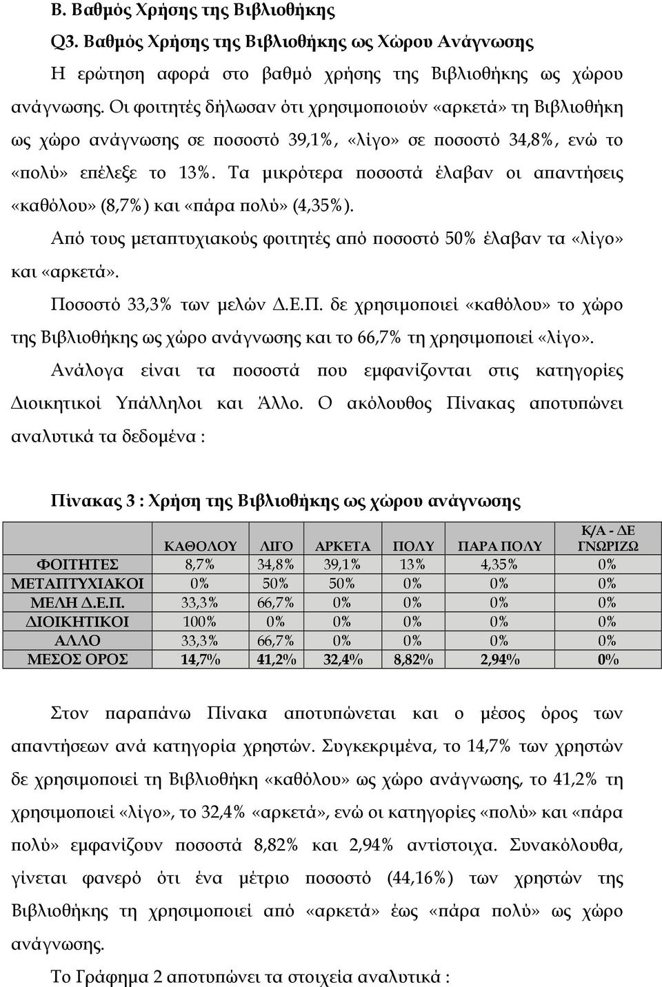 Τα µικρότερα ποσοστά έλαβαν οι απαντήσεις «καθόλου» (8,7%) και «πάρα πολύ» (4,35%). Από τους µεταπτυχιακούς φοιτητές από ποσοστό 50% έλαβαν τα «λίγο» και «αρκετά». Ποσοστό 33,3% των µελών.ε.π. δε χρησιµοποιεί «καθόλου» το χώρο της Βιβλιοθήκης ως χώρο ανάγνωσης και το 66,7% τη χρησιµοποιεί «λίγο».