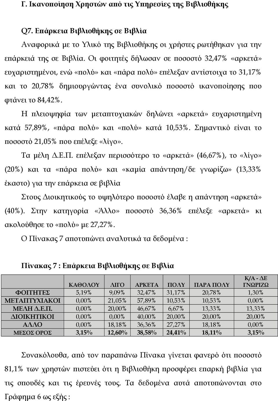 84,42%. Η πλ