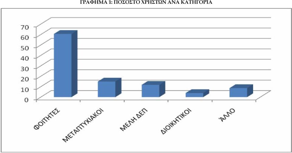 ΠΟΣΟΣΤΟ