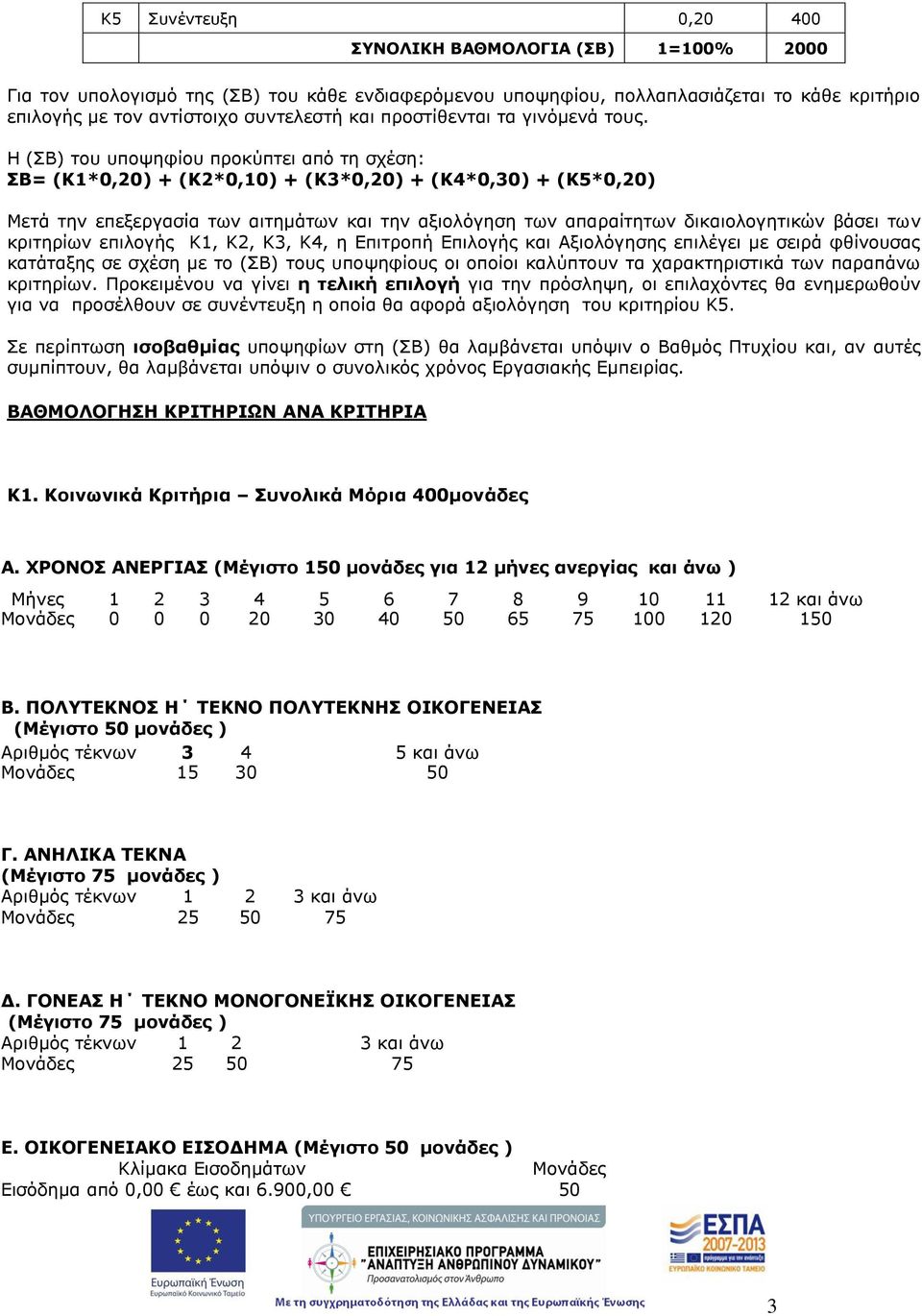 Η (ΣΒ) του υποψηφίου προκύπτει από τη σχέση: ΣΒ= (Κ1*0,20) + (Κ2*0,10) + (Κ3*0,20) + (Κ4*0,30) + (Κ5*0,20) Μετά την επεξεργασία των αιτημάτων και την αξιολόγηση των απαραίτητων δικαιολογητικών βάσει