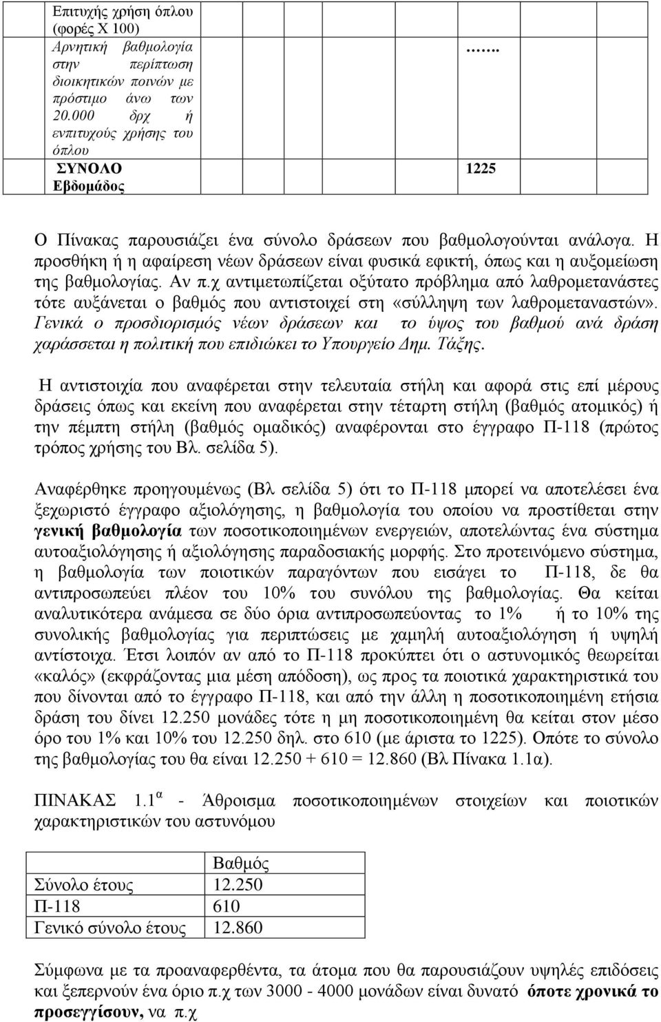 χ αντιμετωπίζεται οξύτατο πρόβλημα από λαθρομετανάστες τότε αυξάνεται ο βαθμός που αντιστοιχεί στη «σύλληψη των λαθρομεταναστών».