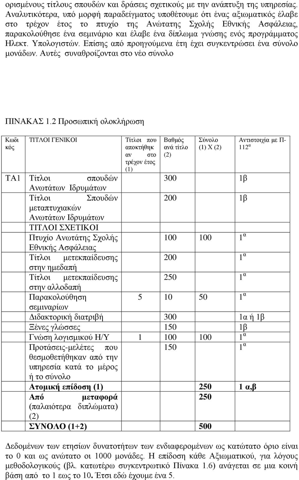 ενός προγράμματος Ηλεκτ. Υπολογιστών. Επίσης από προηγούμενα έτη έχει συγκεντρώσει ένα σύνολο μονάδων. Αυτές συναθροίζονται στο νέο σύνολο ΠΙΝΑΚΑΣ 1.