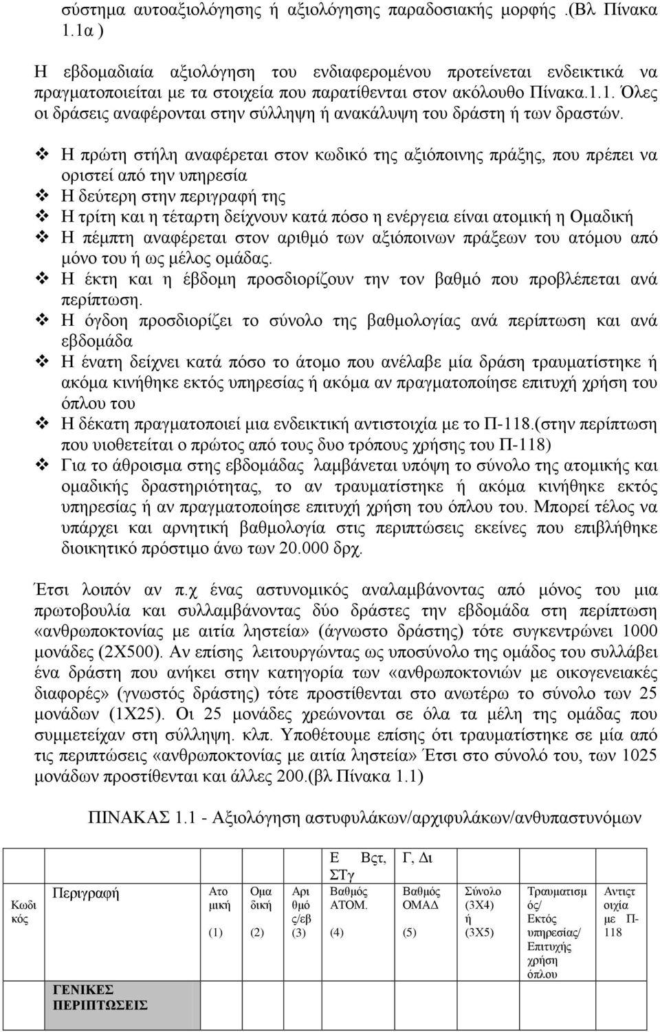Η πρώτη στήλη αναφέρεται στον κωδικό της αξιόποινης πράξης, που πρέπει να οριστεί από την υπηρεσία Η δεύτερη στην περιγραφή της Η τρίτη και η τέταρτη δείχνουν κατά πόσο η ενέργεια είναι ατομική η