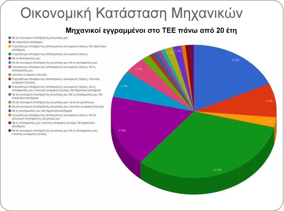 Μηχανικών