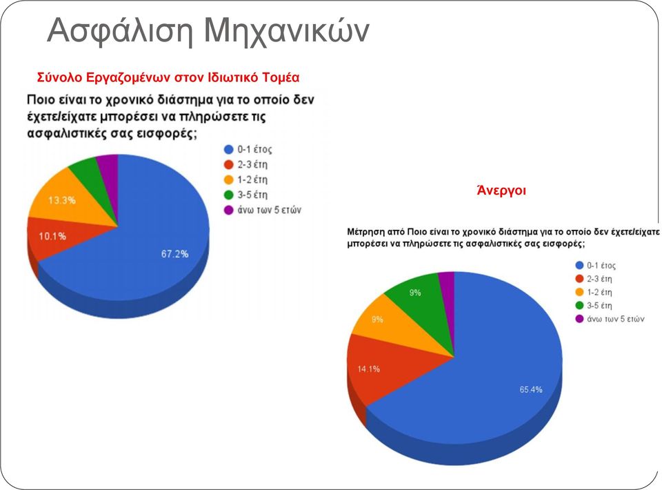 Εργαζομένων στον