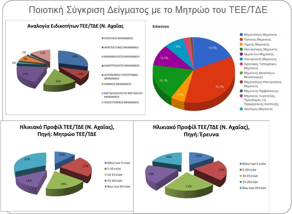 Δείγματος με