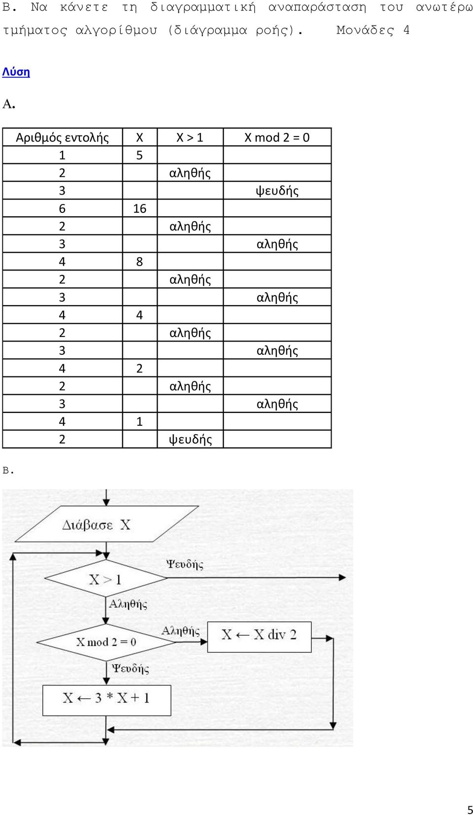 Αρικμόσ εντολισ Χ Χ > 1 X mod 2 = 0 1 5 2 αλθκισ 3 ψευδισ 6 16 2