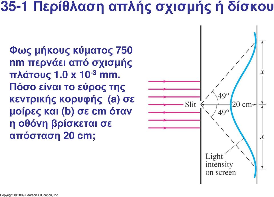 Πόσοείναιτοεύροςτης κεντρικής κορυφής (a) σε