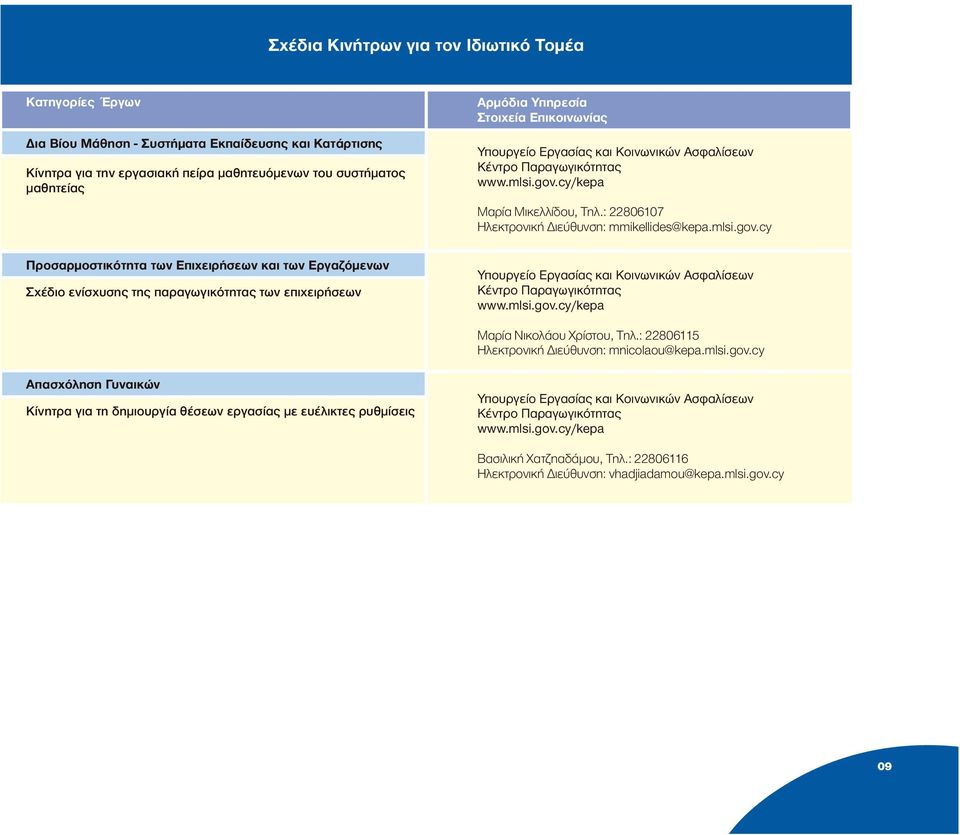 www.mlsi.gov.cy/kepa Μαρία Μικελλίδου, Τηλ.: 22806107 Ηλεκτρονική ιεύθυνση: mmikellides@kepa.mlsi.gov.cy Υπουργείο Εργασίας και Κοινωνικών Ασφαλίσεων Κέντρο Παραγωγικότητας www.mlsi.gov.cy/kepa Μαρία Νικολάου Χρίστου, Τηλ.