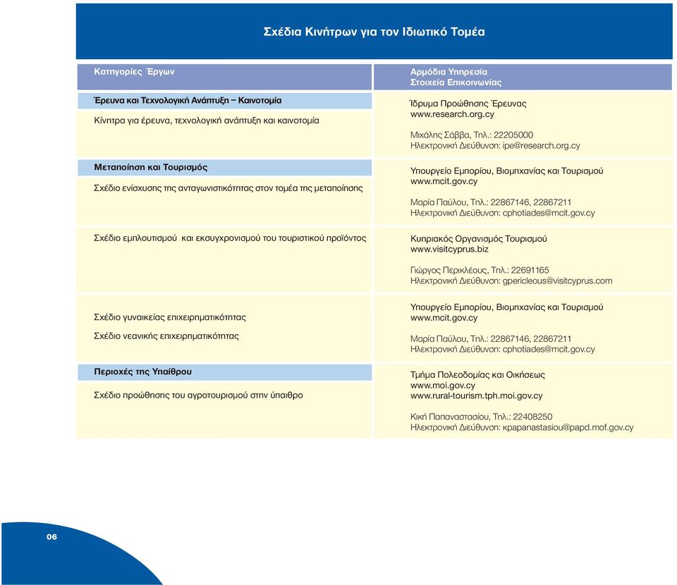 cy Μιχάλης Σάββα, Τηλ.: 22205000 Ηλεκτρονική ιεύθυνση: ipe@research.org.cy Υπουργείο Εµπορίου, Βιοµηχανίας και Τουρισµού www.mcit.gov.cy Μαρία Παύλου, Τηλ.