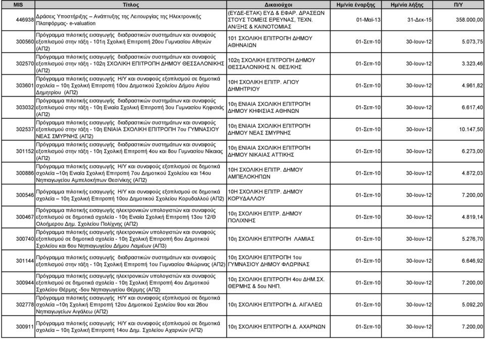 Επιτροπή 3ου Γυμνασίου Κηφισιάς εξοπλισμού στην τάξη - 10η ΕΝΙΑΙΑ ΣΧΟΛΙΚΗ ΕΠΙΤΡΟΠΗ 7ου ΓΥΜΝΑΣΙΟΥ ΝΕΑΣ ΣΜΥΡΝΗΣ εξοπλισμού στην τάξη - 10η Σχολική Επιτροπή 4ου και 8ου Γυμνασίου Νίκαιας σχολεία 10η