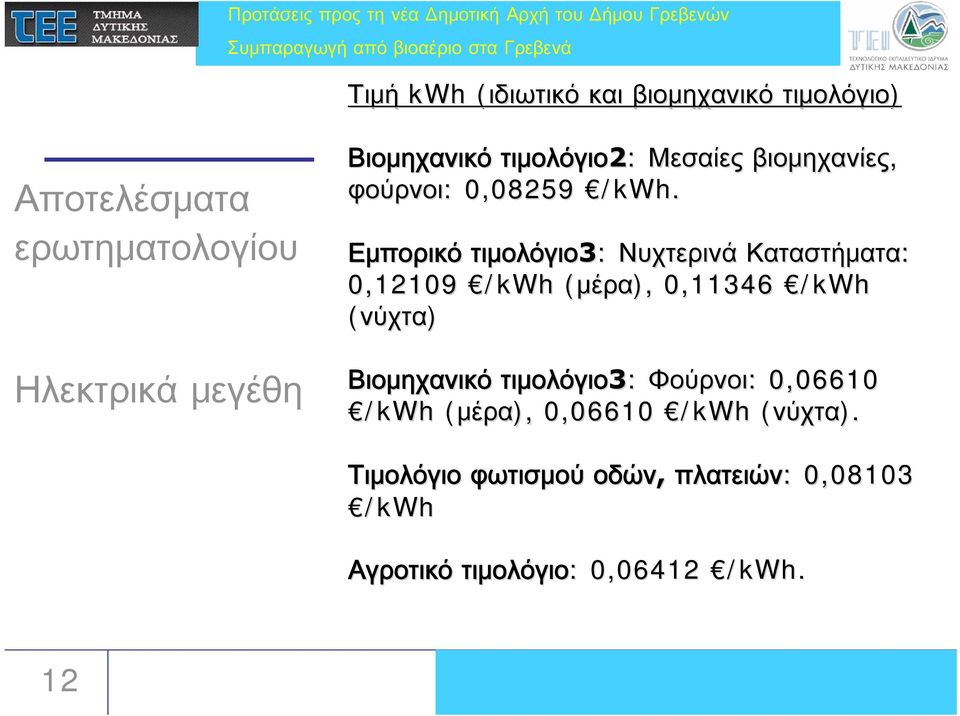 Εμπορικό τιμολόγιο3: Νυχτερινά Καταστήματα: 0,12109 /kwh (μέρα( μέρα), 0,11346 /kwh (νύχτα)