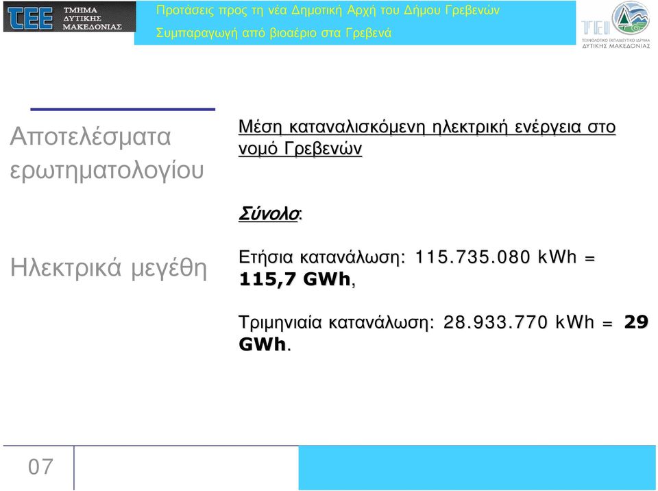 κατανάλωση: : 115.735.