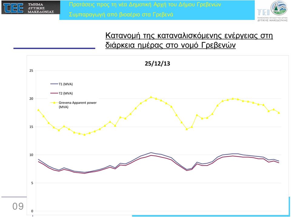 νομό Γρεβενών 25 25/12/13 T1 (MVA) 20