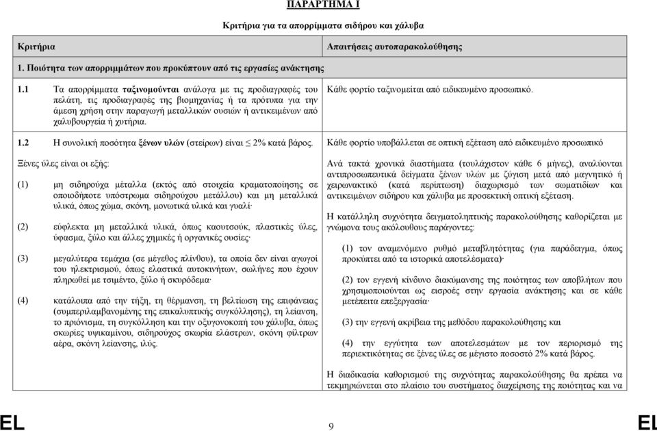 χαλυβουργεία ή χυτήρια. 1.2 Η συνολική ποσότητα ξένων υλών (στείρων) είναι 2% κατά βάρος.