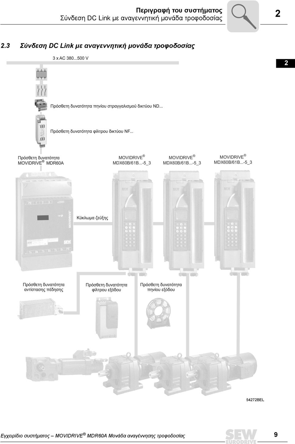 ..-5_ MOVIDRIVE MDX60B/61B.