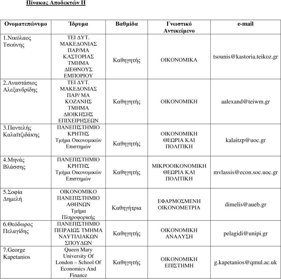 gr ΘΕΩΡΙΑ ΚΑΙ ΠΟΛΙΤΙΚΗ kalaitzp@uoc.gr 4.Μηνάς Βλάσσης ΚΡΗΤΗΣ Τµήµα Οικονοµικών Επιστηµών ΜΙΚΡΟ ΘΕΩΡΙΑ ΚΑΙ ΠΟΛΙΤΙΚΗ mvlassis@econ.soc.uoc.gr 5.Σοφία ηµελή 6.Θεόδωρος Πελαγίδης 7.