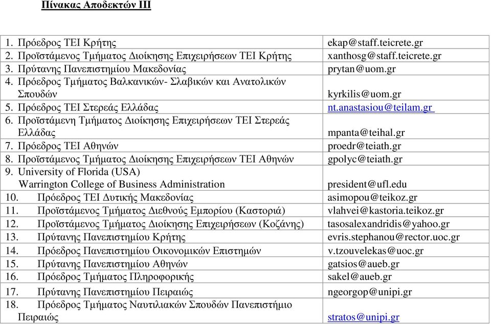 Προϊστάµενη Τµήµατος ιοίκησης Επιχειρήσεων ΤΕΙ Στερεάς Ελλάδας mpanta@teihal.gr 7. Πρόεδρος ΤΕΙ Αθηνών proedr@teiath.gr 8. Προϊστάµενος Τµήµατος ιοίκησης Επιχειρήσεων ΤΕΙ Αθηνών gpolyc@teiath.gr 9.