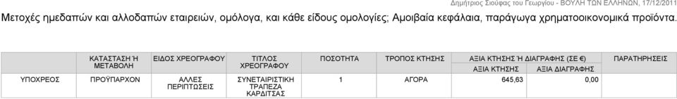 ΚΑΤΑΣΤΑΣΗ Ή ΕΙΔΟΣ ΧΡΕΟΓΡΑΦΟΥ ΠΡΟΫΠΑΡΧΟΝ ΑΛΛΕΣ ΠΕΡΙΠΤΩΣΕΙΣ ΤΙΤΛΟΣ ΧΡΕΟΓΡΑΦΟΥ