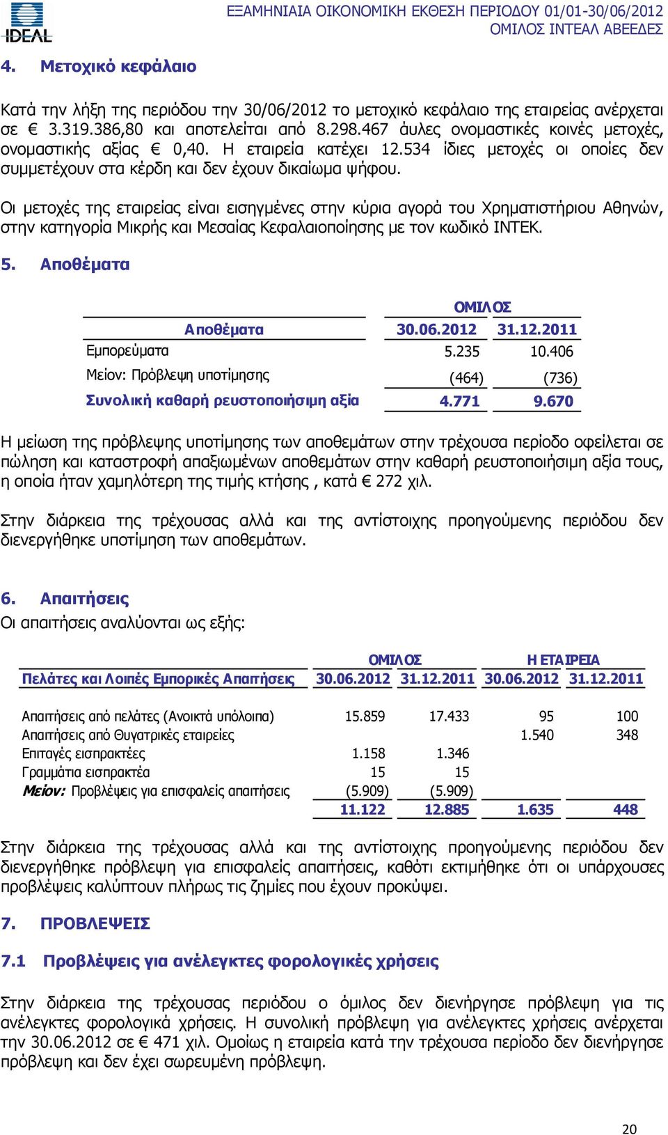 Οι μετοχές της εταιρείας είναι εισηγμένες στην κύρια αγορά του Χρηματιστήριου Αθηνών, στην κατηγορία Μικρής και Μεσαίας Κεφαλαιοποίησης με τον κωδικό ΙΝΤΕΚ. 5. Αποθέματα ΟΜΙΛΟΣ Αποθέματα 30.06.