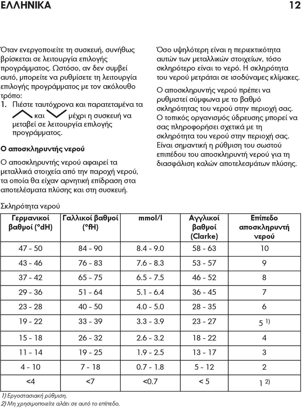 Πιέστε ταυτόχρονα και παρατεταμένα τα και μέχρι η συσκευή να μεταβεί σε λειτουργία επιλογής προγράμματος.