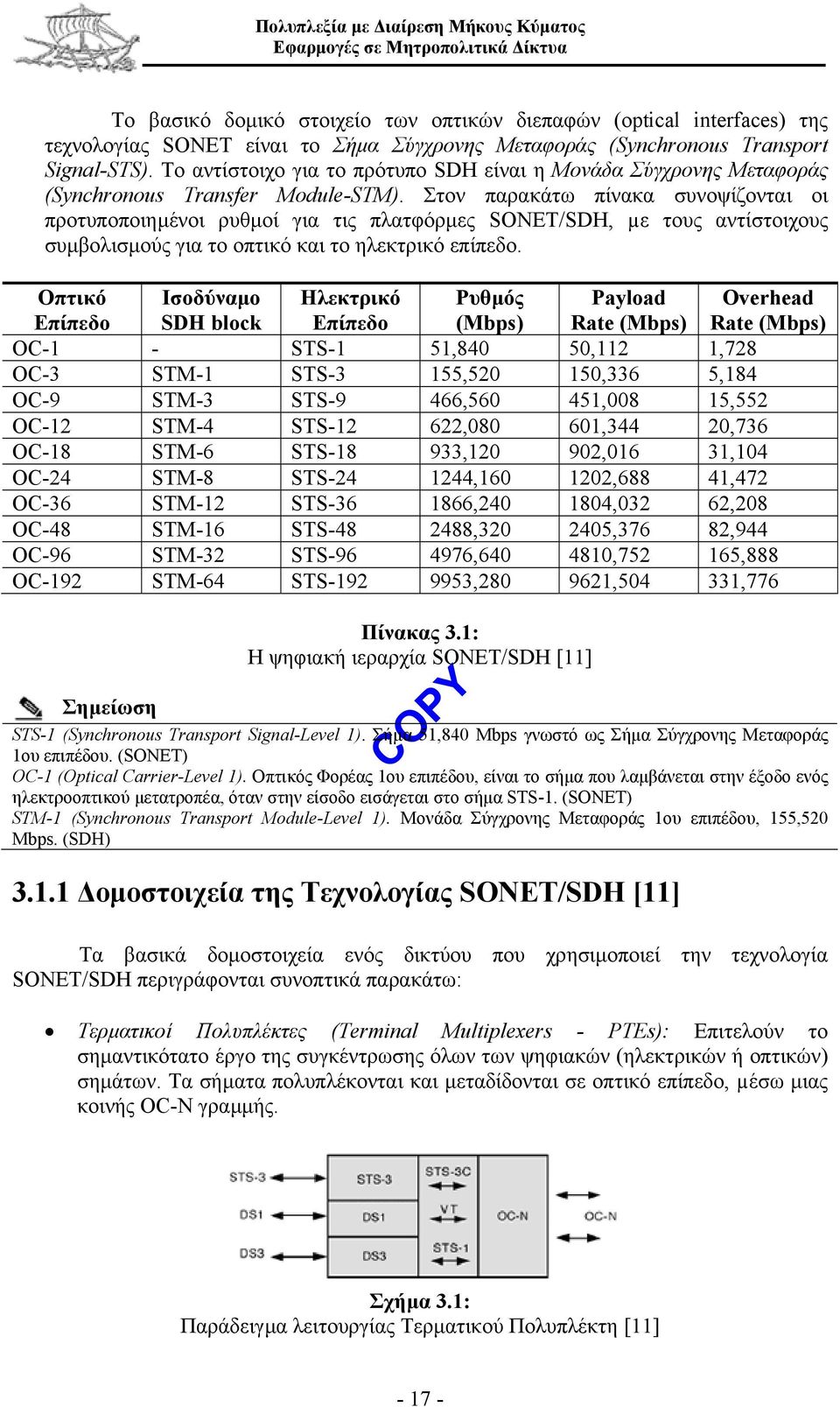 Στον παρακάτω πίνακα συνοψίζονται οι προτυποποιηµένοι ρυθµοί για τις πλατφόρµες SONET/SDH, µε τους αντίστοιχους συµβολισµούς για το οπτικό και το ηλεκτρικό επίπεδο.