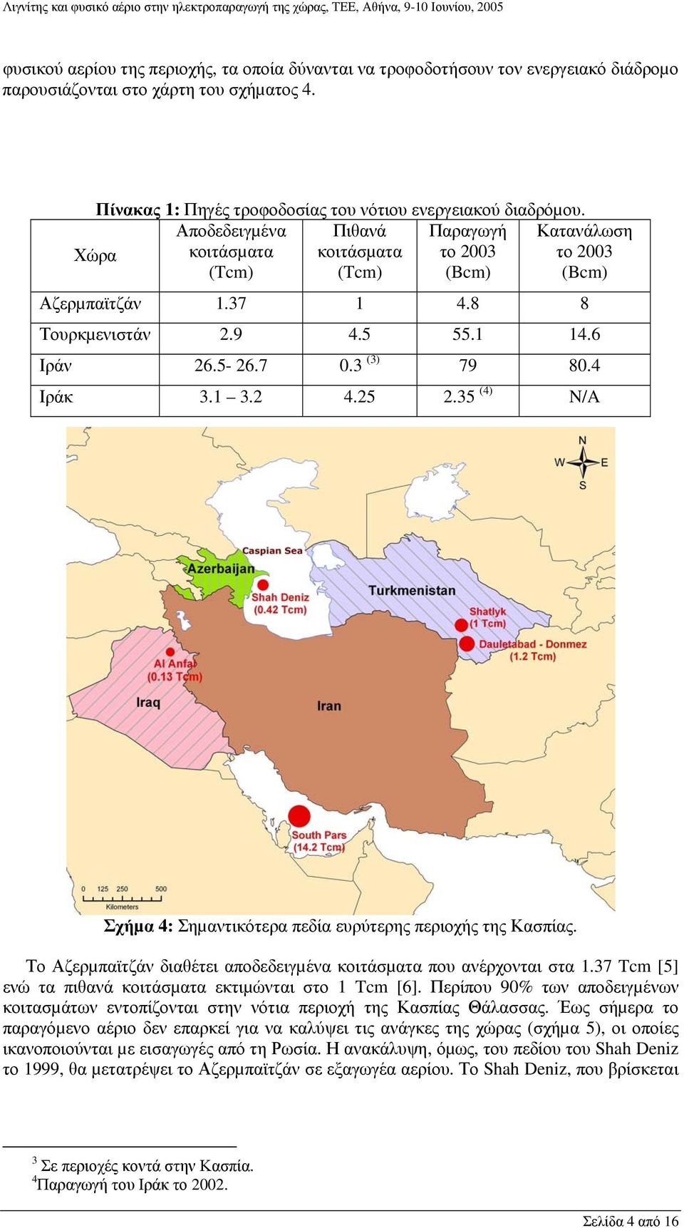 4 Ιράκ 3.1 3.2 4.25 2.35 ( 4) N/A Σχήµα 4: Σηµαντικότερα πεδία ευρύτερης περιοχής της Κασπίας. Το Αζερµπαϊτζάν διαθέτει αποδεδειγµένα κοιτάσµατα που ανέρχονται στα 1.