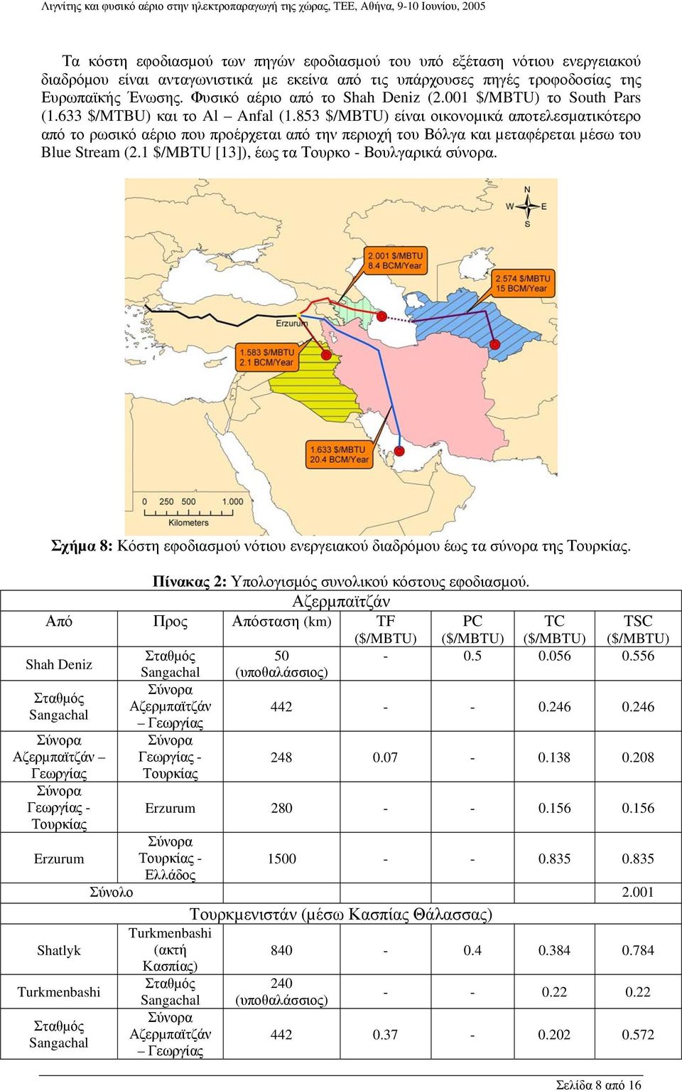 853 $/MBTU) είναι οικονοµικά αποτελεσµατικότερο από το ρωσικό αέριο που προέρχεται από την περιοχή του Βόλγα και µεταφέρεται µέσω του Blue Stream (2.1 $/MBTU [13]), έως τα Τουρκο - Βουλγαρικά σύνορα.