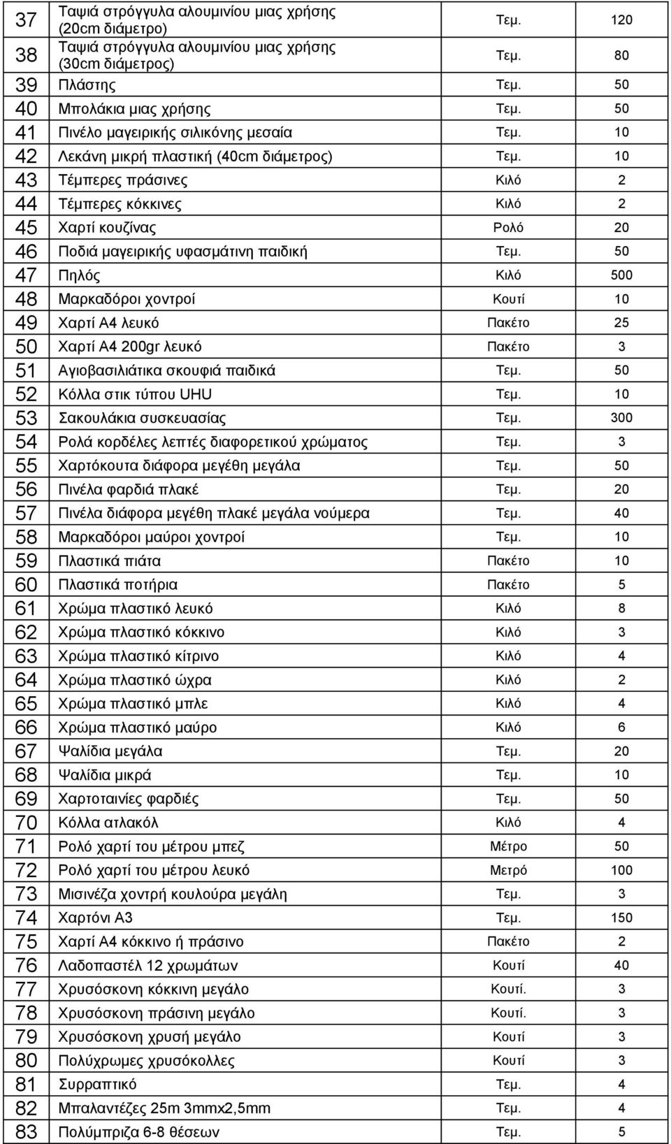 παιδική Τεμ. 50 47 Πηλός Κιλό 500 48 Μαρκαδόροι χοντροί Κουτί 10 49 Χαρτί Α4 λευκό Πακέτο 25 50 Χαρτί Α4 200gr λευκό Πακέτο 3 51 Αγιοβασιλιάτικα σκουφιά παιδικά Τεμ.