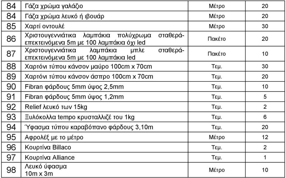 30 89 Χαρτόνι τύπου κάνσον άσπρο 100cm x 70cm Τεμ. 20 90 Fibran φάρδους 5mm ύψος 2,5mm 91 Fibran φάρδους 5mm ύψος 1,2mm Τεμ. 5 92 Relief λευκό των 15kg Τεμ.