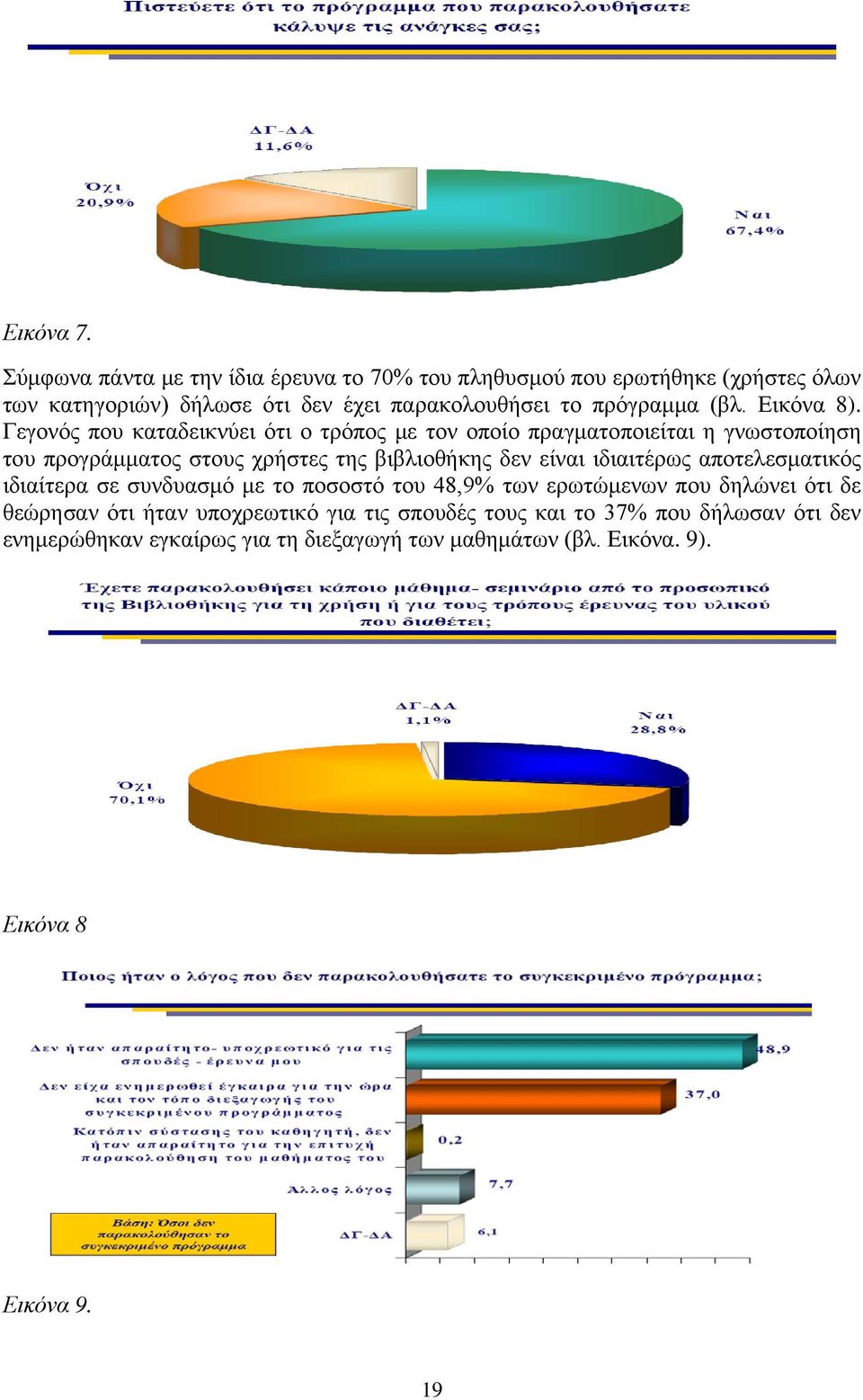 (βλ. Εικόνα 8).