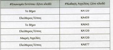 Αγγελία Πίνακας 1: Εφημερίδα