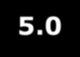 Odds Ratio Therapeutic Range for Warfarin INR Values at Stroke or ICH 15.0 Stroke 10.