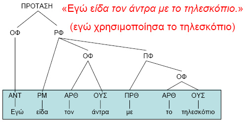 Παράδειγμα: