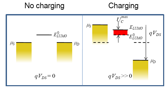 ΕΠΙΔΡΑΣΗ ΤΗΣ ΦΟΡΤΙΣΗΣ N max 2 D S D