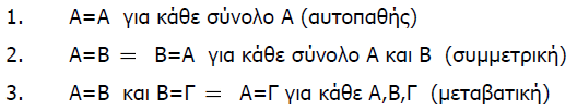 Θεωρία Συνόλων Ίσα σύνολα: