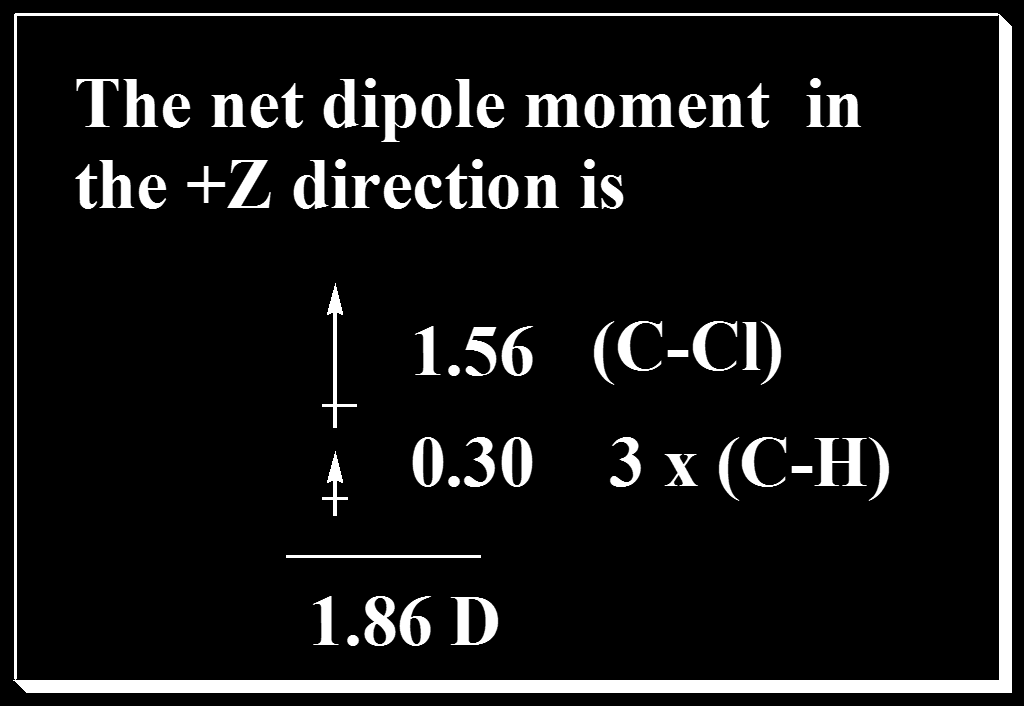 Χλωρομεθάνιο Η μοριακή διπολική ροπή στο χλωρομεθάνιο είναι 1.