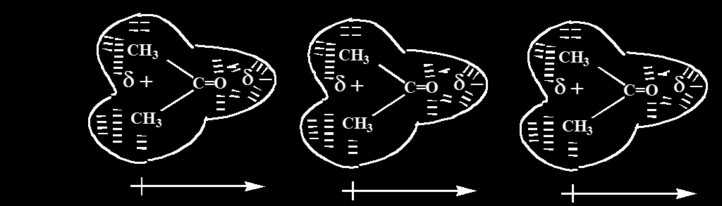 Παράδειγμα Πολικού Μορίου: Η ακετόνη An Example of a Polar Molecule: Acetone O Η καρβονυλομάδα είναι εξαιρετικά πολωμένος δεσμός λόγω του υψηλά ηλεκτραρνητικού ατόμου του οξυγόνου και του