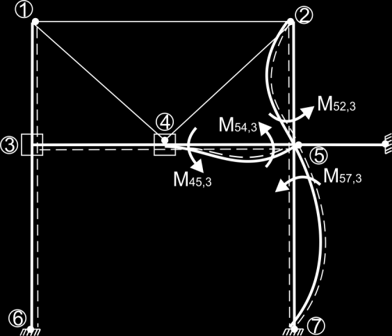 1 ΚΑΤΑΣΤΑΣΗ ΤΡΙΑ (ξ 1 =0, ξ =0, ξ 3 =1, ξ 4 =0,εξωτερική φόρτιση=0) Υπολογίζω στο Γ.Κ.Σ. τις ροπές κάμψης που αναπτύσονται στα άκρα των δομικών στοιχείων λόγω αριστερόστροφης μοναδιαίας στροφής στον κόμβο (5).