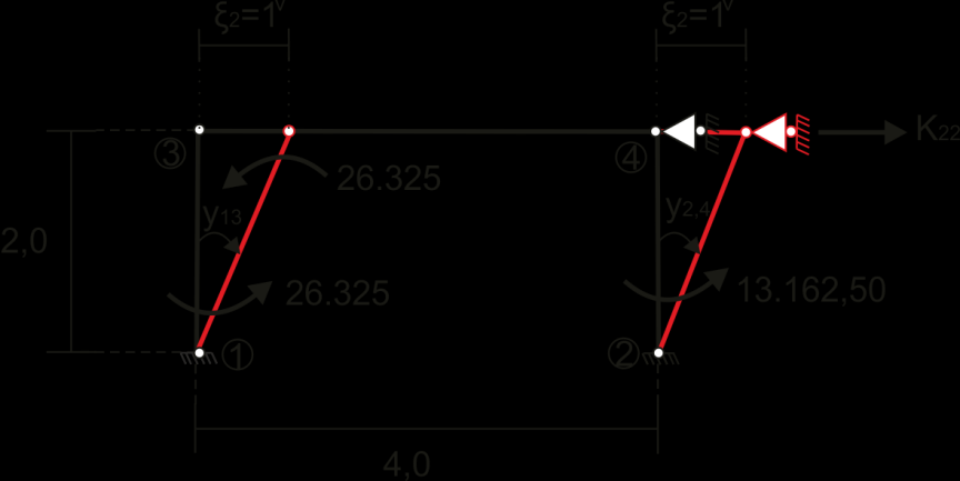 5 V. Εύρεση Κ 1 : Από την ισορροπία του κόμβου (3) θα έχουμε: ΣΜ (3)=0 Κ 1 =6.35KNm VI. Εύρεση Κ : Μετατρέπω το Γ.Κ.Σ. σε κινηματική αλυσίδα και του δίνω μια φαντασική μετακίνηση ξ =1 ν.