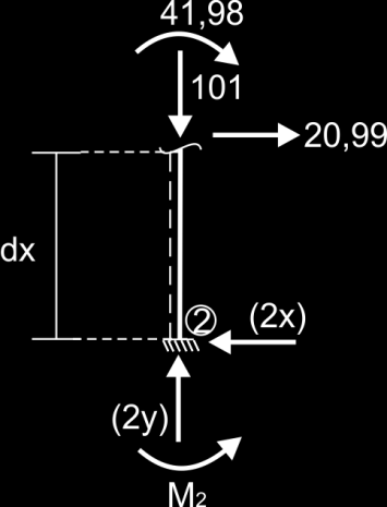 7 Εύρεση αξονικών δυνάμεων στα μέλη του φορέα απο ισορροπία κόμβων Ισορροπία κόμβου (3) Ισορροπία κόμβου (4) ΣF y=0 N 31=-59 kn = N 13 ΣF Υ=0 N 4+15+86=0 N 4=-101kN=N 4 Εύρεση